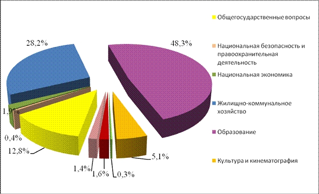 Утверждён бюджет муниципального района на 2013 год и на плановый период 2014 и 2015 годов..